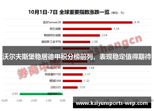 沃尔夫斯堡稳居德甲积分榜前列，表现稳定值得期待