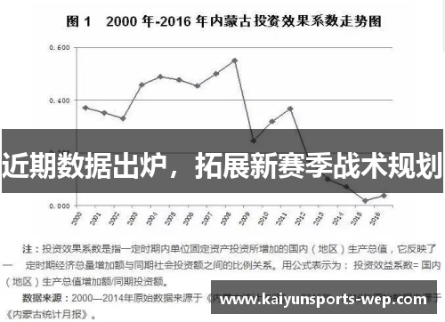 近期数据出炉，拓展新赛季战术规划