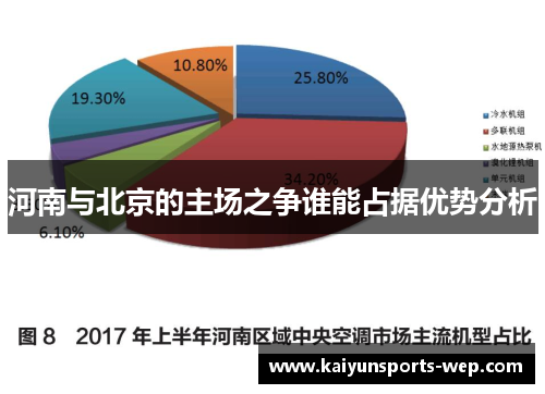 河南与北京的主场之争谁能占据优势分析